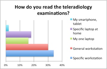 How read exams