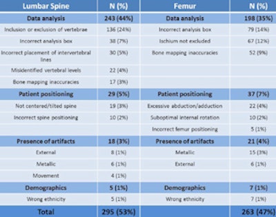 2014 10 31 11 22 30 103 2014 11 03 Dexa Image1 350