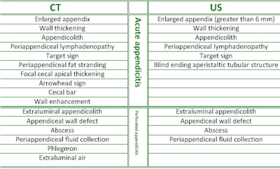 2014 12 22 11 49 32 165 2014 12 22 Appendicitis Table1 800