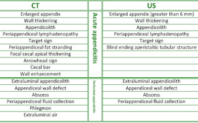 2014 12 22 11 49 32 444 2014 12 22 Appendicitis Table1 400