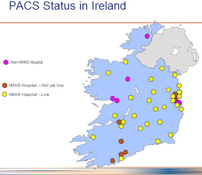 PACS status in the Republic of Ireland. Image courtesy of Yvonne Goff.