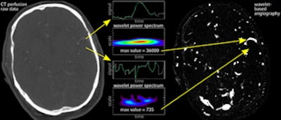 2015 04 13 15 09 55 878 2015 04 14 Wavelet Process 350