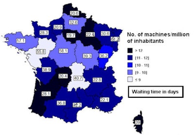 Huge differences in terms of access to MRI persist in France.