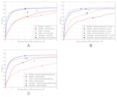 2015 10 23 11 42 40 892 2015 26 Cad Figure2 800