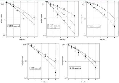 2015 11 04 12 39 38 996 2015 11 05 Medphysweb Oktaria Fig1 350