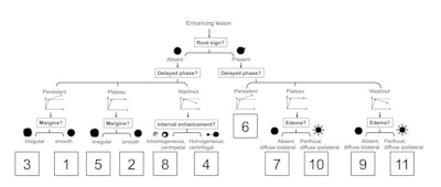 2015 11 10 17 26 13 411 2015 11 11 Breast Mri Tree