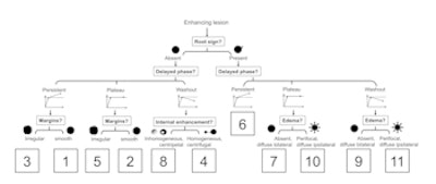 2015 11 10 17 26 13 557 2015 11 11 Breast Mri Tree 350
