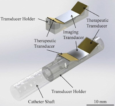 Local harmonic motion (LHM) devices. Top: The first prototype used to determine if a catheter-sized device is capable of producing and detecting displacements. The acrylic holder holds all three transducers. Bottom: LHM 15 French (5 mm-diameter) catheter device in a rapid prototyped transducer holder. Reprinted from Ultrasound Med. Biol., Mathew Carias and Kullervo Hynynen ©2015, with permission from Elsevier.