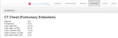 A dashboard facilitates access to current epidemiological figures. All images courtesy of Dr. Daniel Pinto dos Santos.