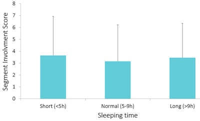 Results in 1,829 patients undergoing coronary CTA for suspected heart disease showed no association between the presence of coronary artery plaque and sleep duration. Image courtesy of Gabriella Marosi.
