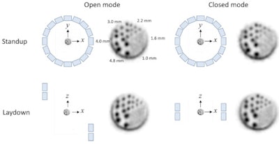 One of two experiments measuring OpenPET's spatial resolution using a rod phantom standing up (top) and laying down (bottom). Using this test, there was no difference between scanning modes; both were used to resolve rods 2.2 mm apart.