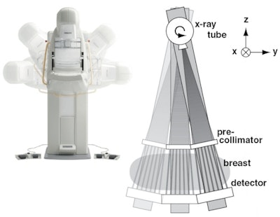 Photograph and schematic of the Philips MicroDose SI mammography system.