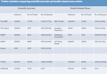 2016 05 16 11 52 10 309 2016 05 17 Social Full Stats Journals 350