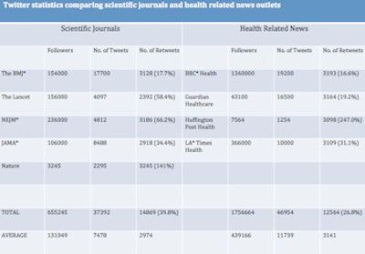 2016 05 16 11 52 10 309 2016 05 17 Social Full Stats Journals 350