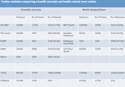 2016 05 16 11 52 11 710 2016 05 17 Social Full Stats Journals Vs News Outlets