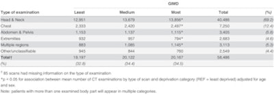 2016 05 25 09 29 52 863 2016 05 11 Xx Journal pone 0153644 t002 350
