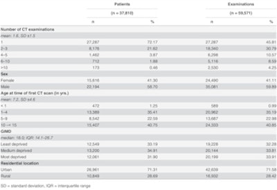 2016 05 25 09 29 53 45 2016 05 11 Xx Journal pone 0153644 t001 350