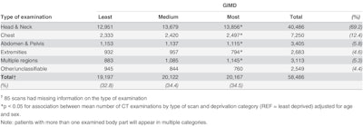 2016 05 25 09 29 53 713 2016 05 11 Xx Journal pone 0153644 t002