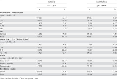 2016 05 25 09 29 54 338 2016 05 11 Xx Journal pone 0153644 t001