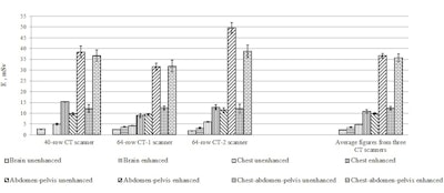 2016 06 13 12 41 15 49 2016 06 14 Ct Insider Figure 3 Sinitsyn 800
