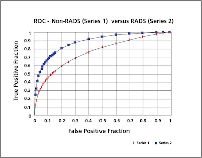 Source: Y.X. Tay, Singapore General Hospital, presented at UKRC 2016.