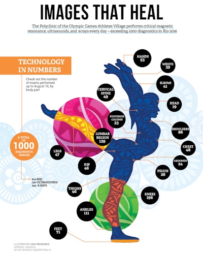 2016 08 17 10 46 53 289 2016 08 17 Olympic Stats 800