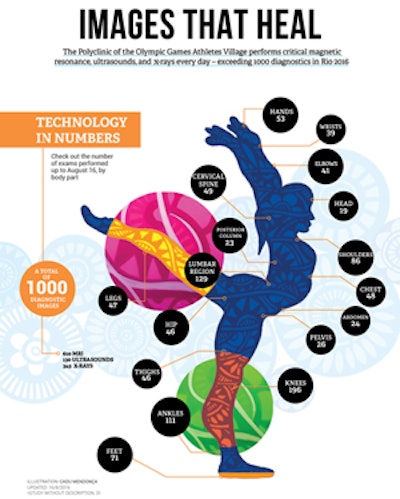 2016 08 17 10 46 54 445 2016 08 17 Olympic Stats 400