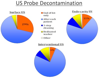 2016 11 02 08 13 18 986 2016 11 02 Ultrasound Fig 1 Us Probe Decontamination