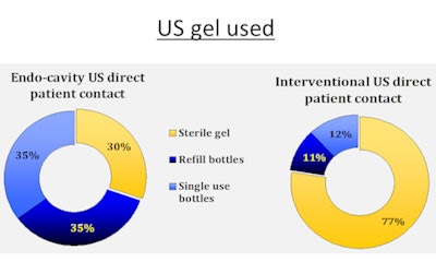2016 11 02 08 13 19 32 2016 11 01 Ultrasound Fig 3 Us Gel