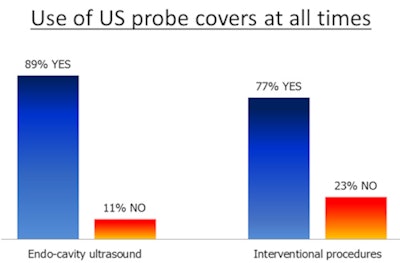 2016 11 02 08 13 20 559 2016 11 01 Ultrasound Fig 2 Us Probe Covers