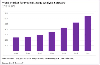 2017 02 06 11 40 08 492 2017 02 06 Signify3