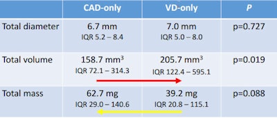 CAD detected smaller nodules than the human readers. Images courtesy of Dr. Mario Silva.