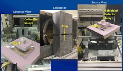 Tabletop layout of photon-counting detector breast CT scanner. All images courtesy of Martin Tornai, PhD.
