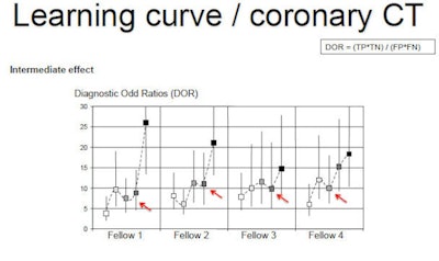 Image republished with permission of the RSNA from Radiology, May 2009, Vol. 251:2, pp. 359-368.