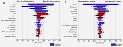 2017 05 31 12 34 00 113 2017 06 01 Medphyweb Graph 738