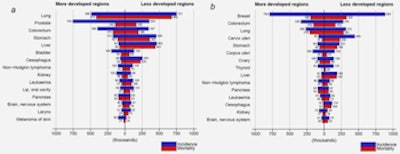 2017 05 31 12 34 00 932 2017 06 01 Medphyweb Graph 350