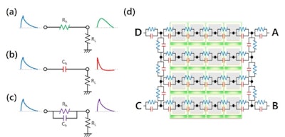 The SNU group developed a hybrid multiplexing approach that replaces the resistors used in resistive charge division (a) and the capacitors in capacitive charge division (b) with a resistor and capacitor in parallel (c). The combination avoids the degradation in SiPM timing resolution seen in (a) and energy resolution in (b). The full hybrid scheme is shown in (d).