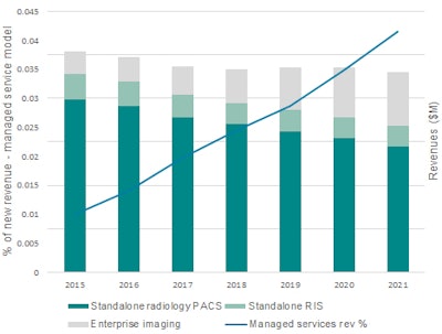 Source: Signify Research.