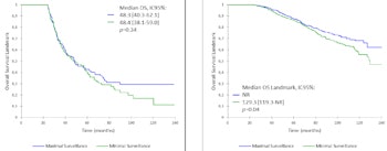 2017 09 15 19 04 7363 2017 09 18 Esmo Slide 6 350