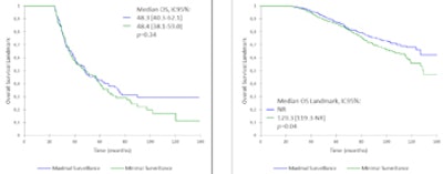 2017 09 15 19 04 7363 2017 09 18 Esmo Slide 6 350