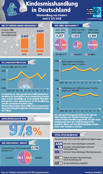 2017 09 28 18 30 2677 2017 09 29 Child Abuse Infographic 350