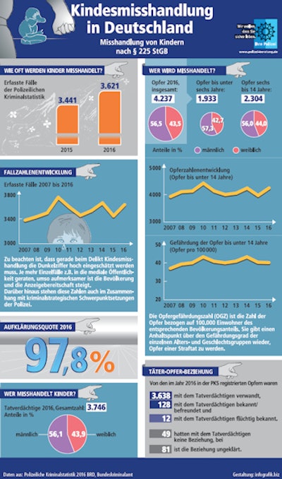 2017 09 28 18 30 2677 2017 09 29 Child Abuse Infographic 350