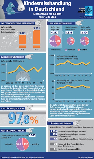 2017 09 28 18 30 2833 2017 09 29 Child Abuse Infographic 782