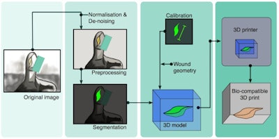 2017 10 23 19 00 1023 2017 10 24 3 D Woundprint Framework 400