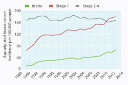 2017 12 11 16 54 7191 2017 12 11 December Graph C2 20171211165913
