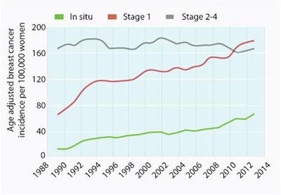 2017 12 11 16 54 7191 2017 12 11 December Graph C2 20171211165913