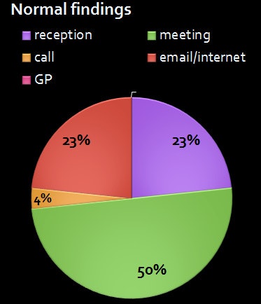 Results from the patient satisfaction and preferences survey during the pilot counseling service in Milan: The majority of patients were very satisfied with their counseling and preferred to receive results in a meeting with the radiologist. Images courtesy of Dr. Francesca Rigiroli.