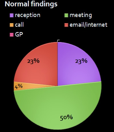 Results from the patient satisfaction and preferences survey during the pilot counseling service in Milan: The majority of patients were very satisfied with their counseling and preferred to receive results in a meeting with the radiologist. Images courtesy of Dr. Francesca Rigiroli.