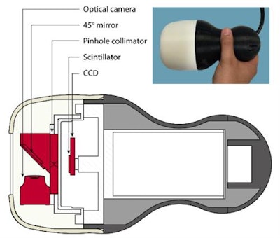 The hybrid gamma camera. Image courtesy of John Lees.