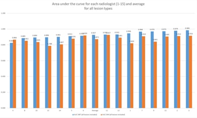 2018 06 12 17 39 2569 2018 06 12 Radiologists Performance 800